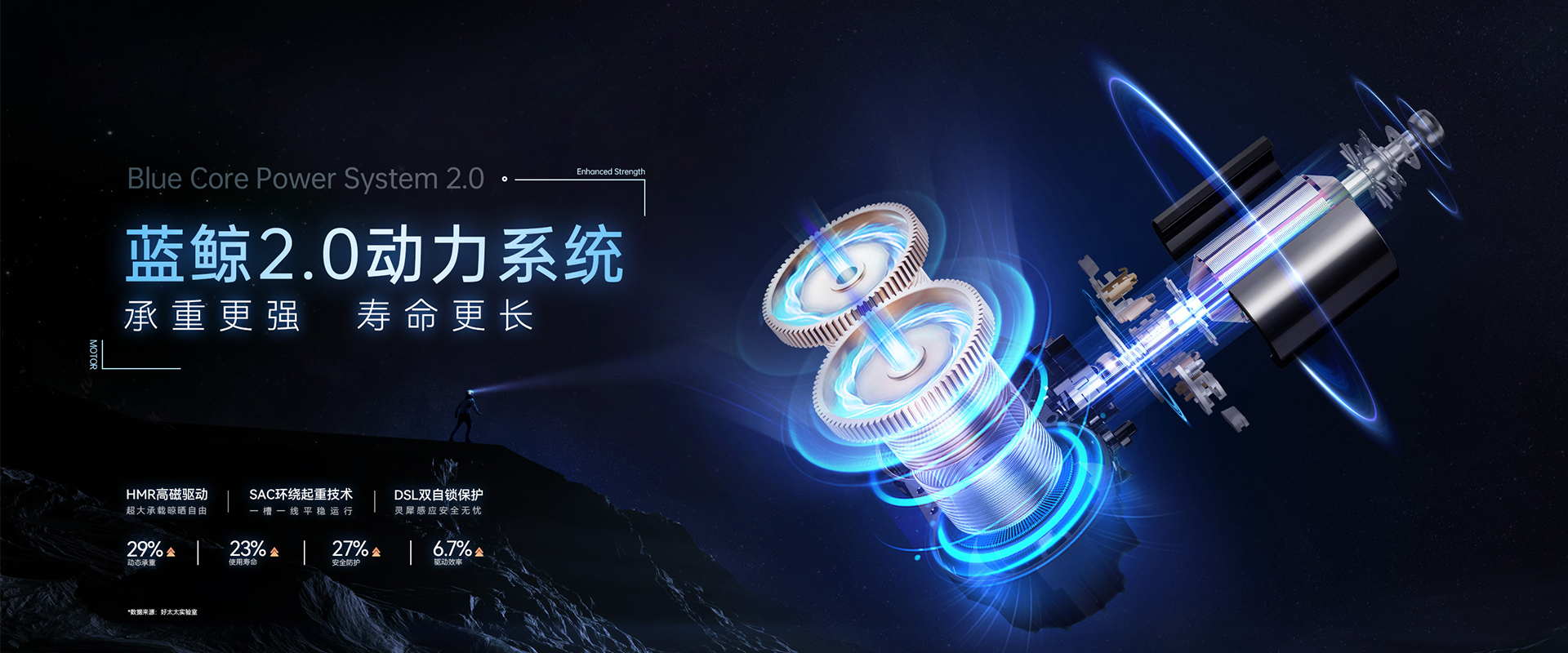 爱游戏·ayx - 最新链接,智能晾衣机、蓝鲸2.0动力系统，蓝鲸性能